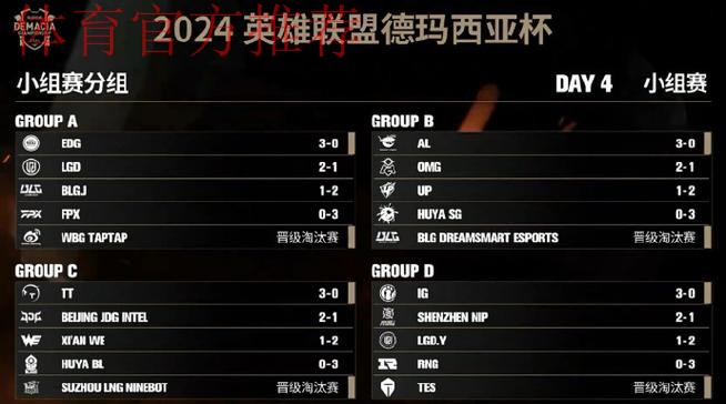 2025德玛西亚杯:LGD2:1ZSM,斩获德玛西亚杯首胜 2025德玛西亚杯:LGD2:1ZSM,斩获德玛西亚杯首胜