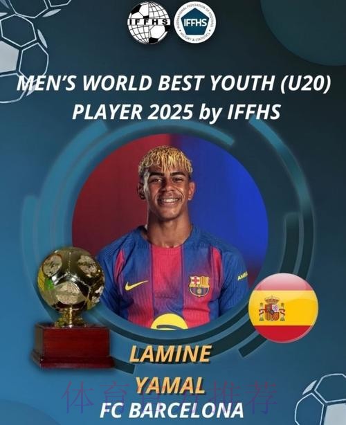 IFFHS年度最佳新秀-亚马尔断层领先 居莱尔第2